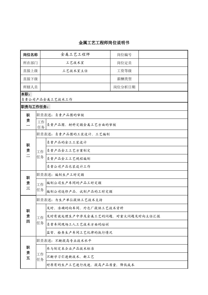 工艺技术室金属工艺工程师岗位职责