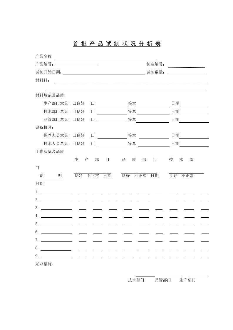 首批产品试制状况分析表