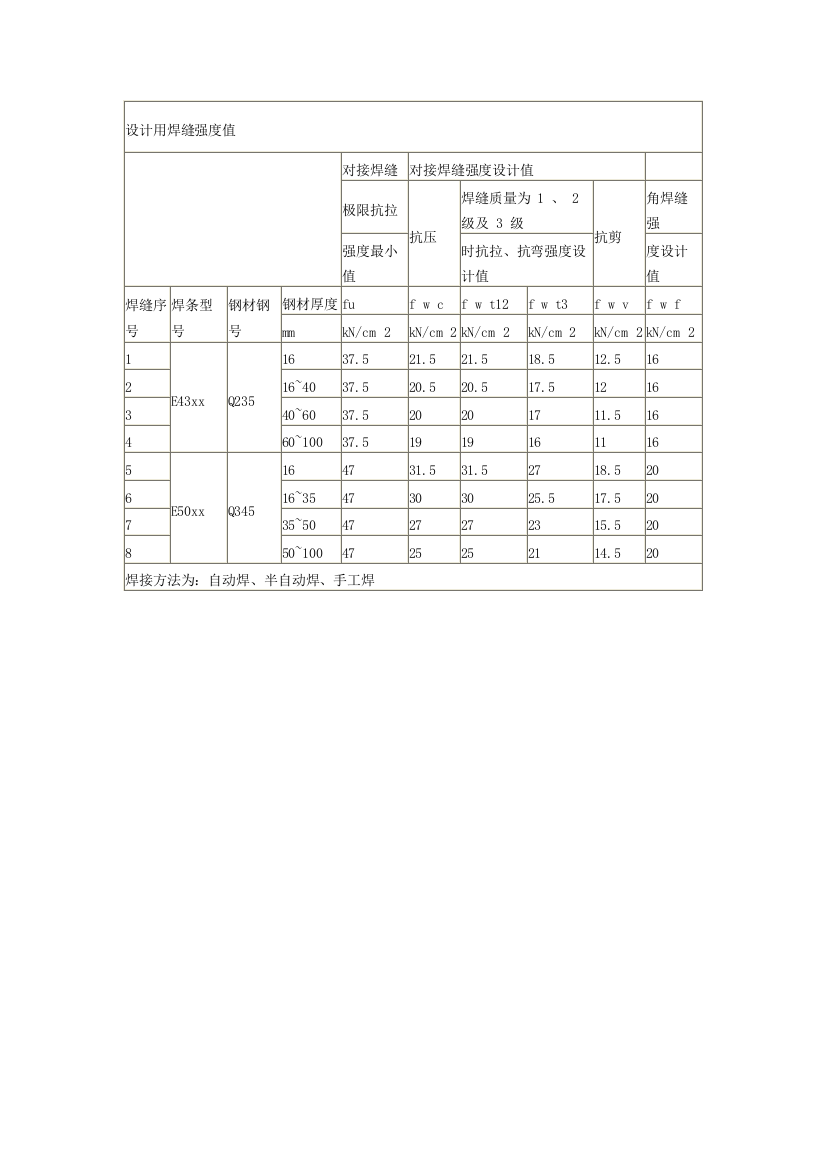 设计用焊缝强值