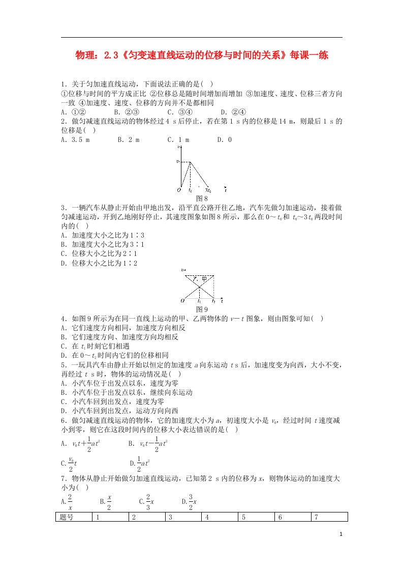 高中物理