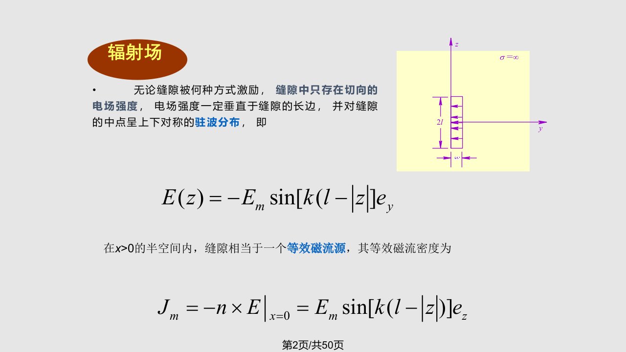 第5章缝隙天线与微带天线