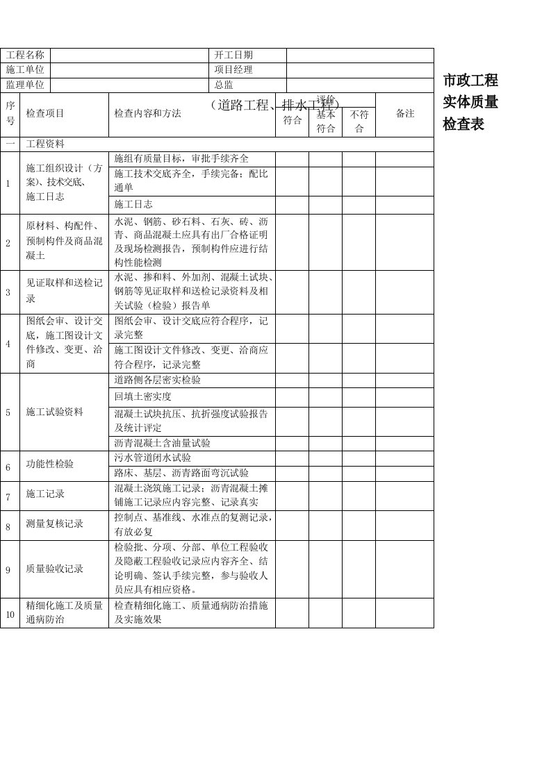 市政工程实体质量检查表