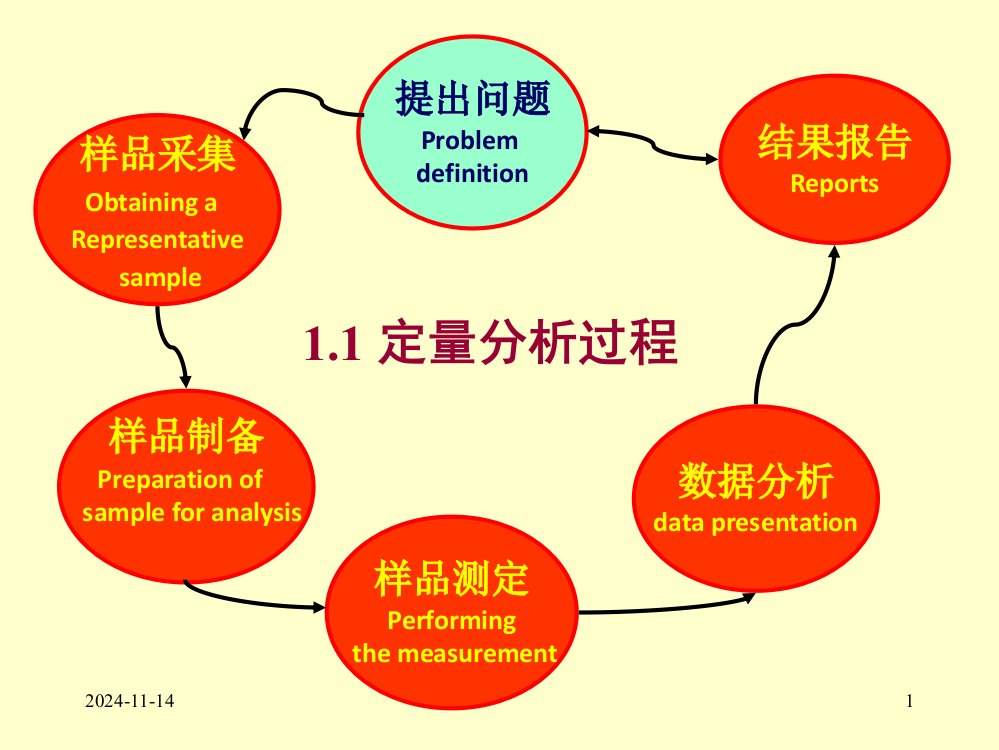 理学第一章定量分析化学概论