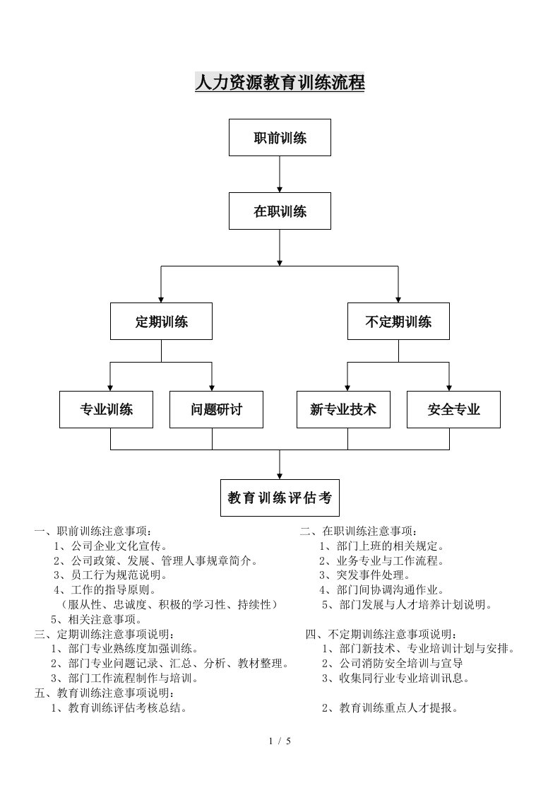 企业培训训练流程