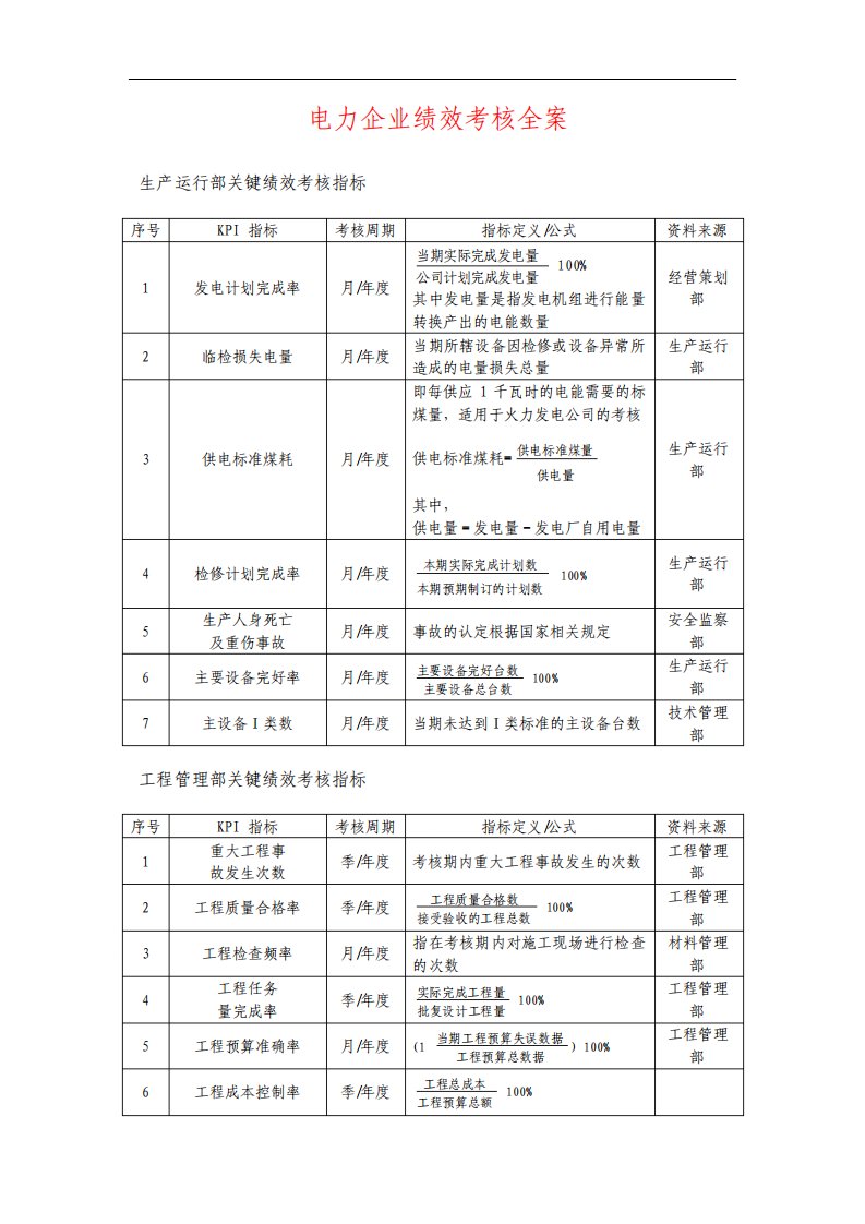 电力行业绩效考核总表