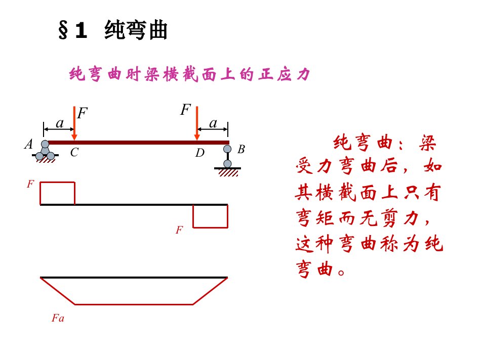 材料力学第4章弯曲应力ppt课件