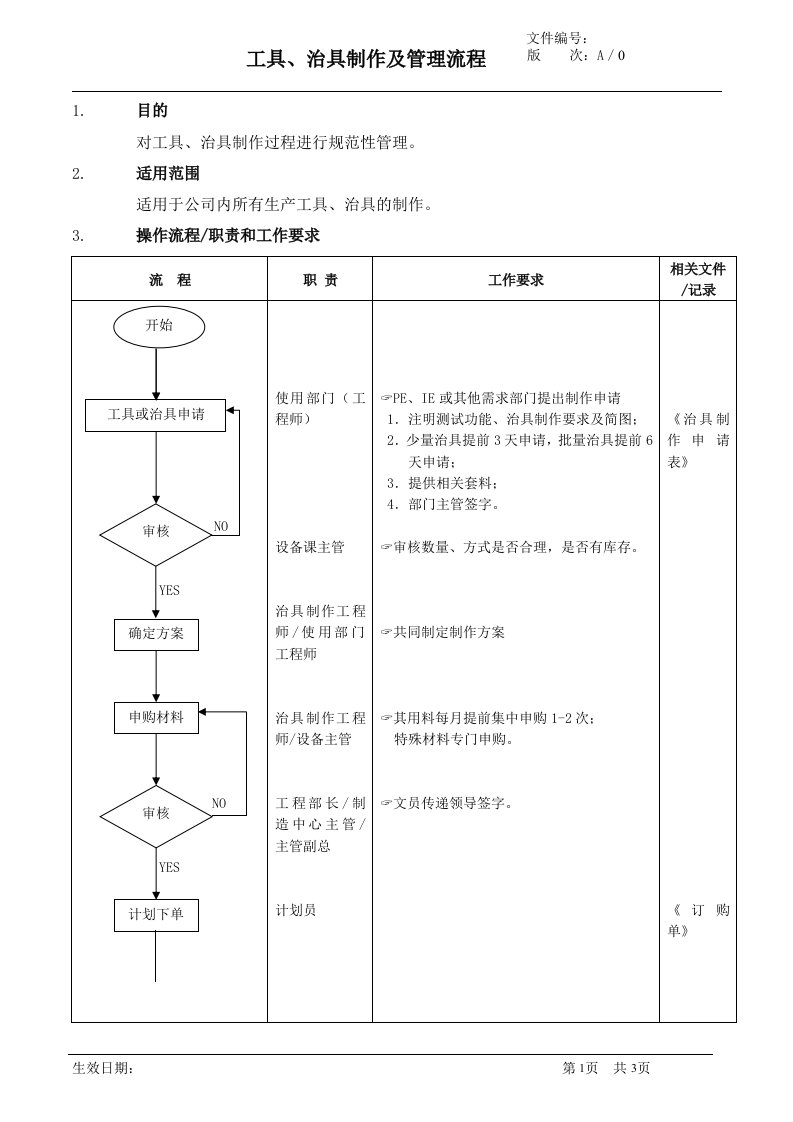 治具制作管理流程