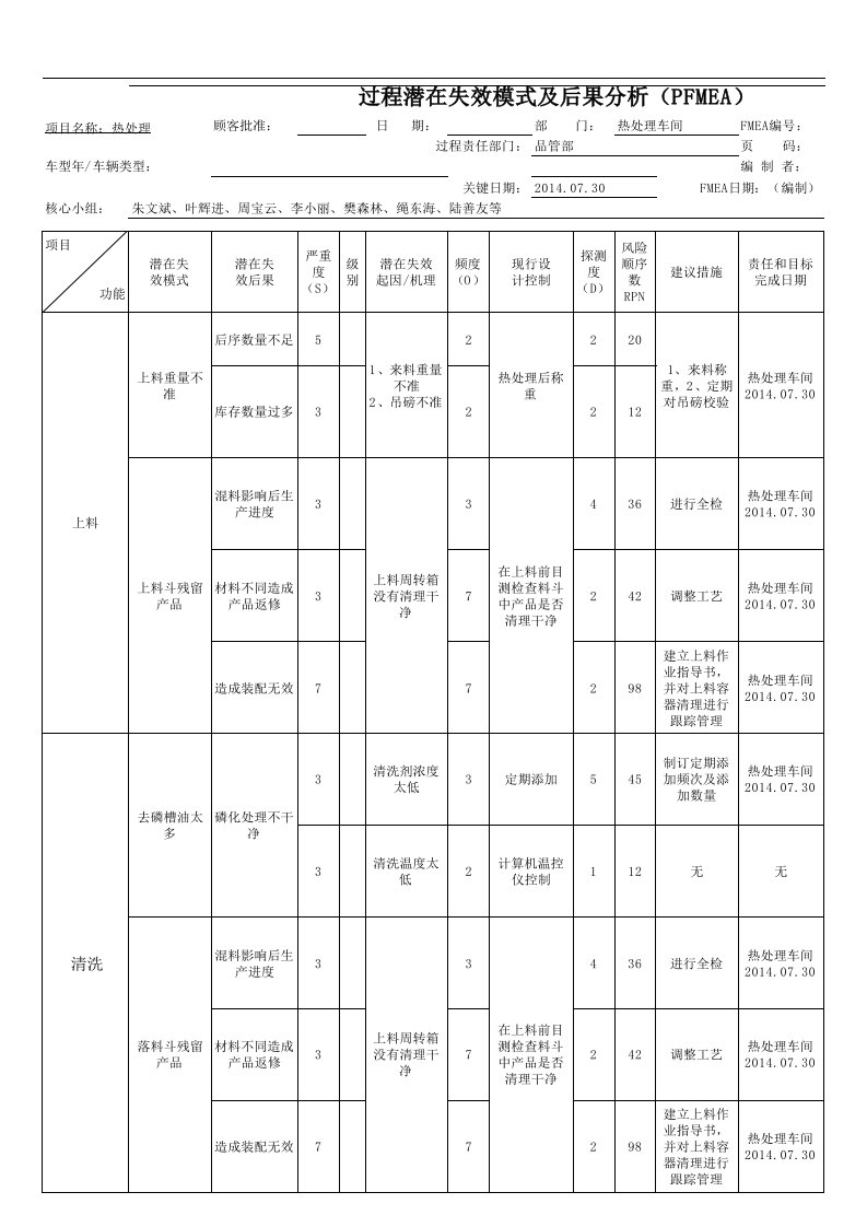 热处理FMEA