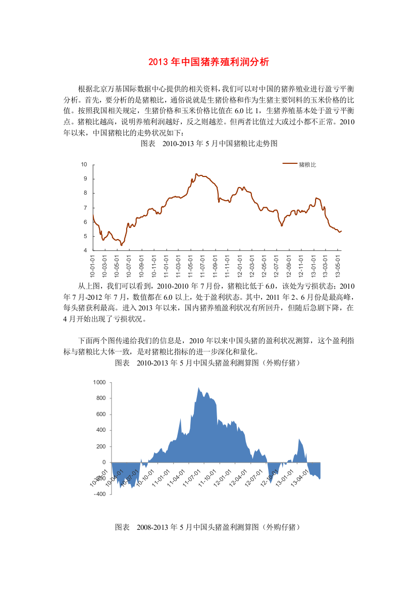 2013年猪养殖利润分析