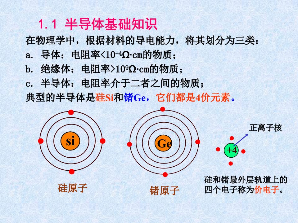 数字电子技术最新专题知识课件