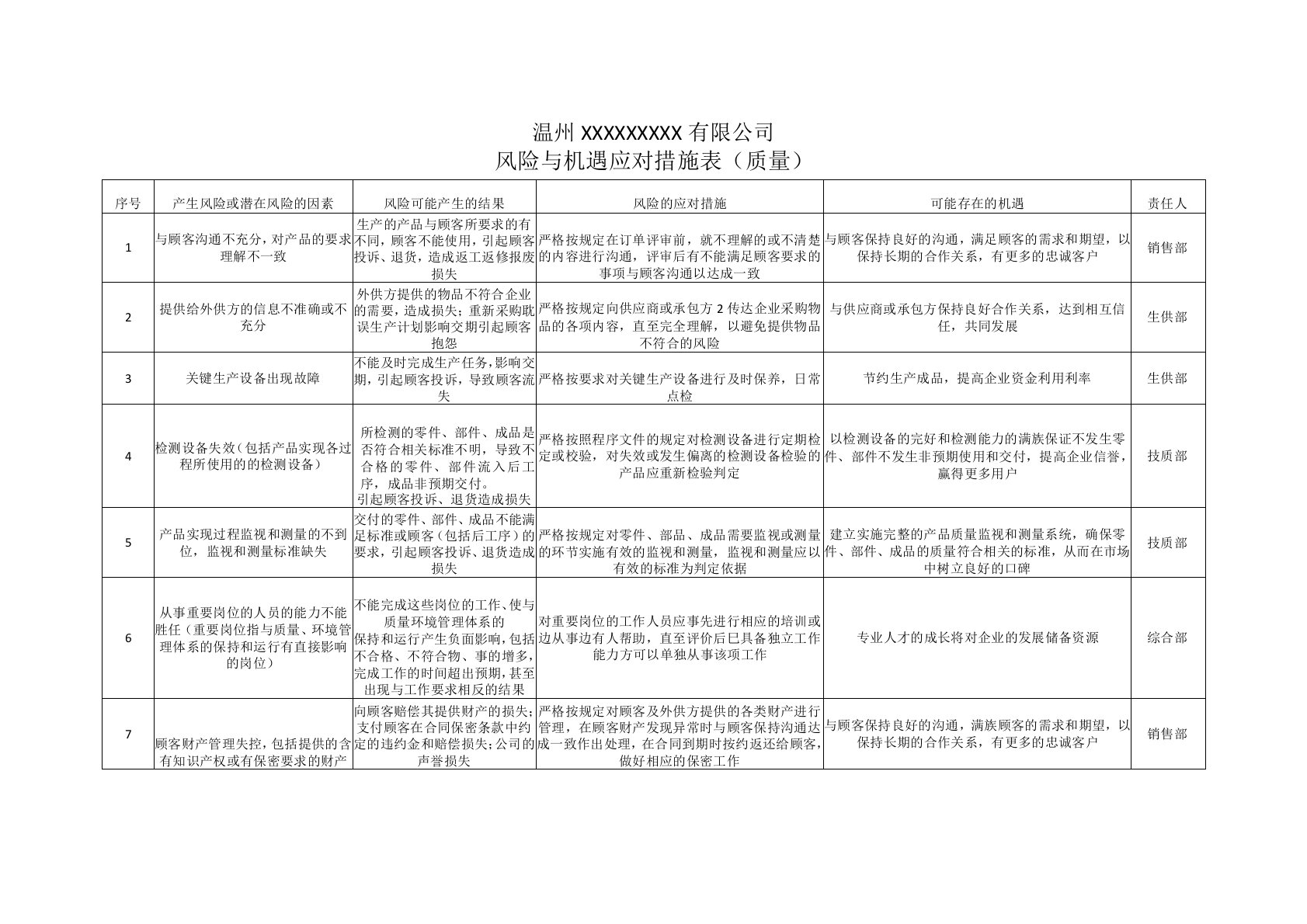 风险和机遇应对措施表