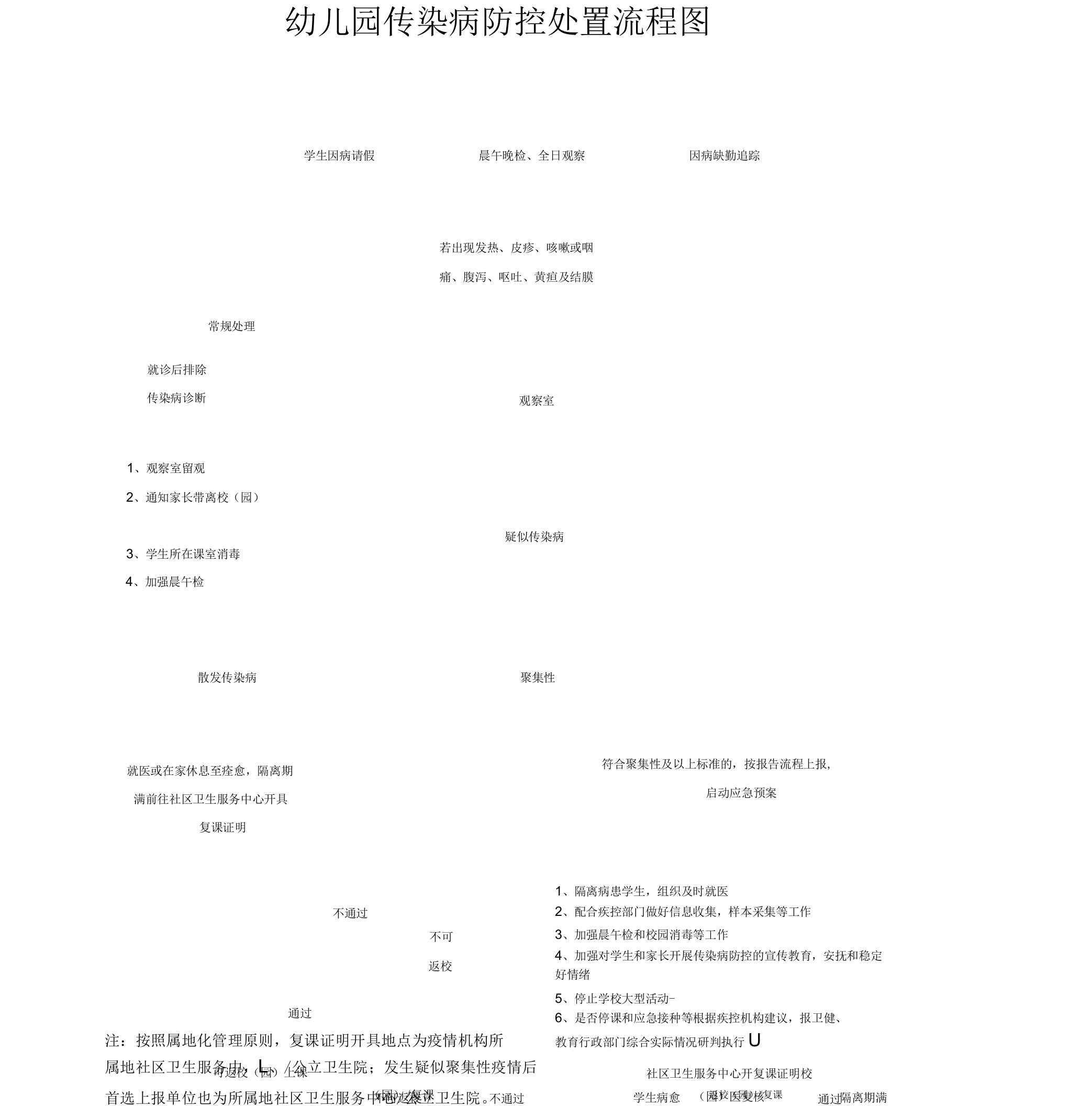 应急处置预案(学校、幼儿园传染病防控处置流程图)