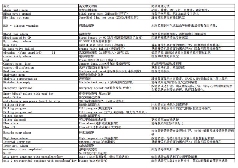 费森血透机常见报警