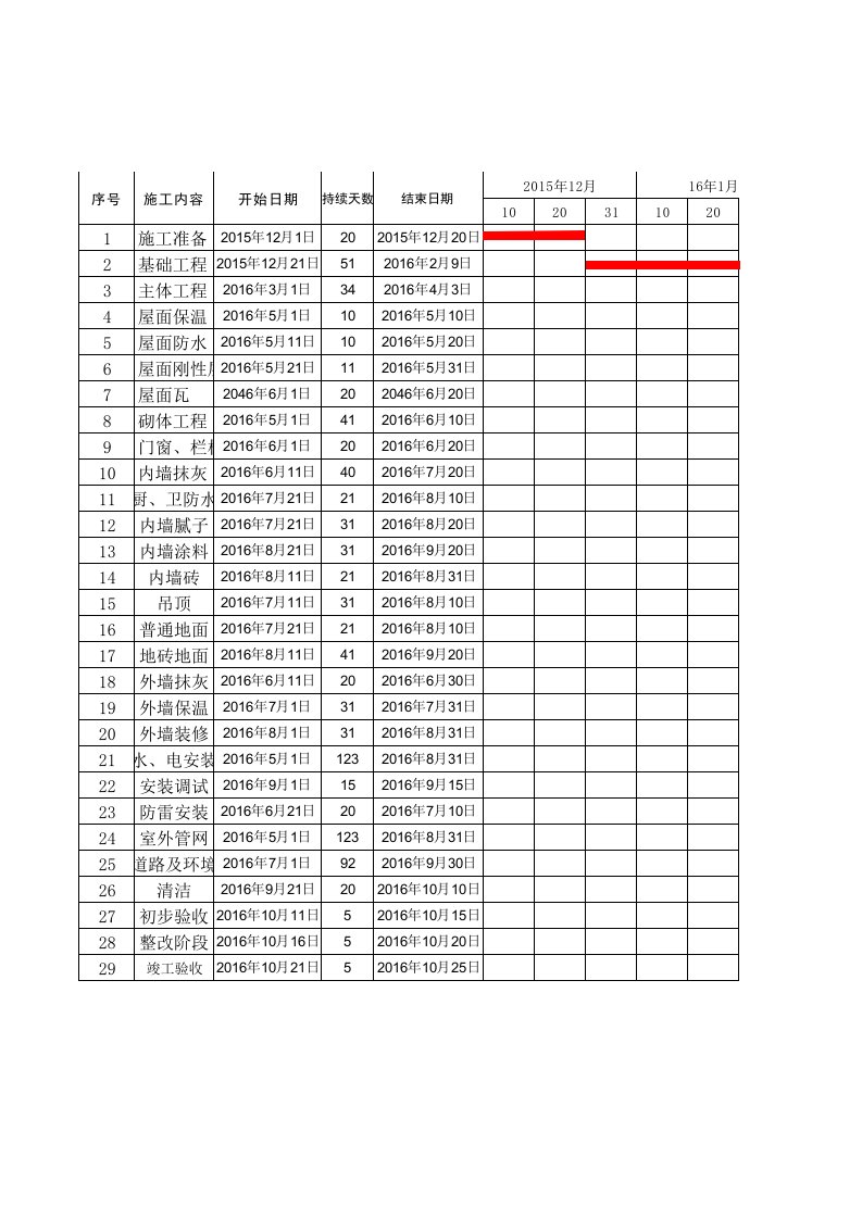 房建项目计划横道图