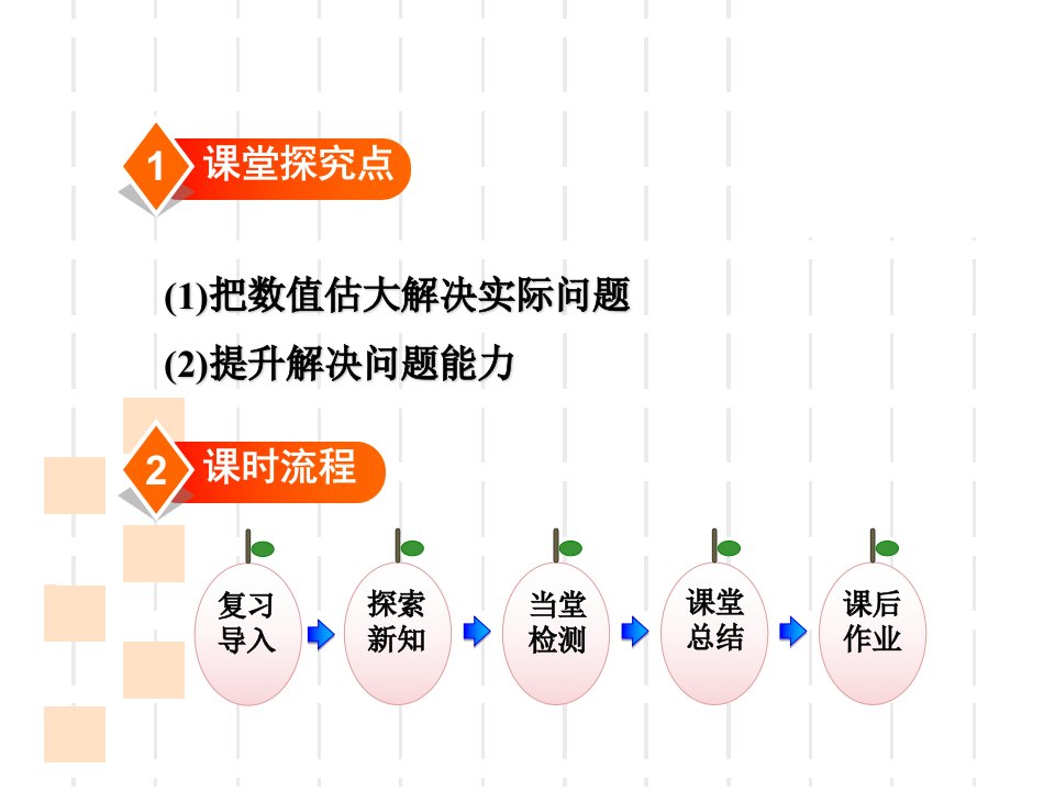 人教版小学五年级上册数学第1单元小数乘法解决问题授课课件ppt