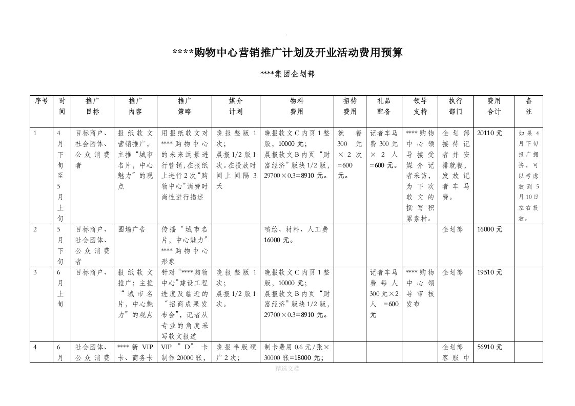 购物中心年度企划推广预算