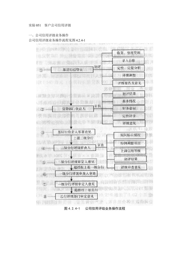 实验5商业银行信用等级评分