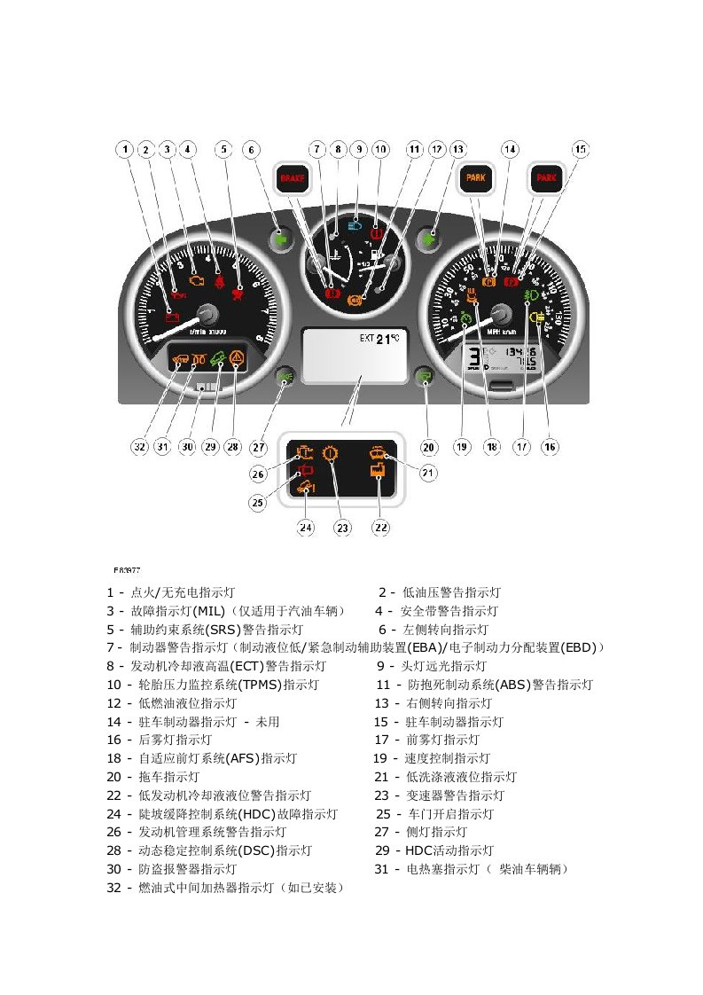 捷豹路虎仪表故障灯信息