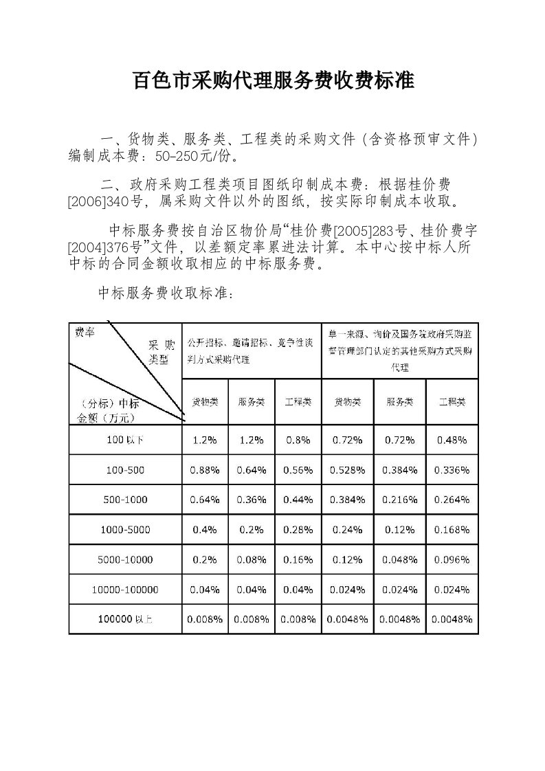 百色市采购代理服务费收费标准