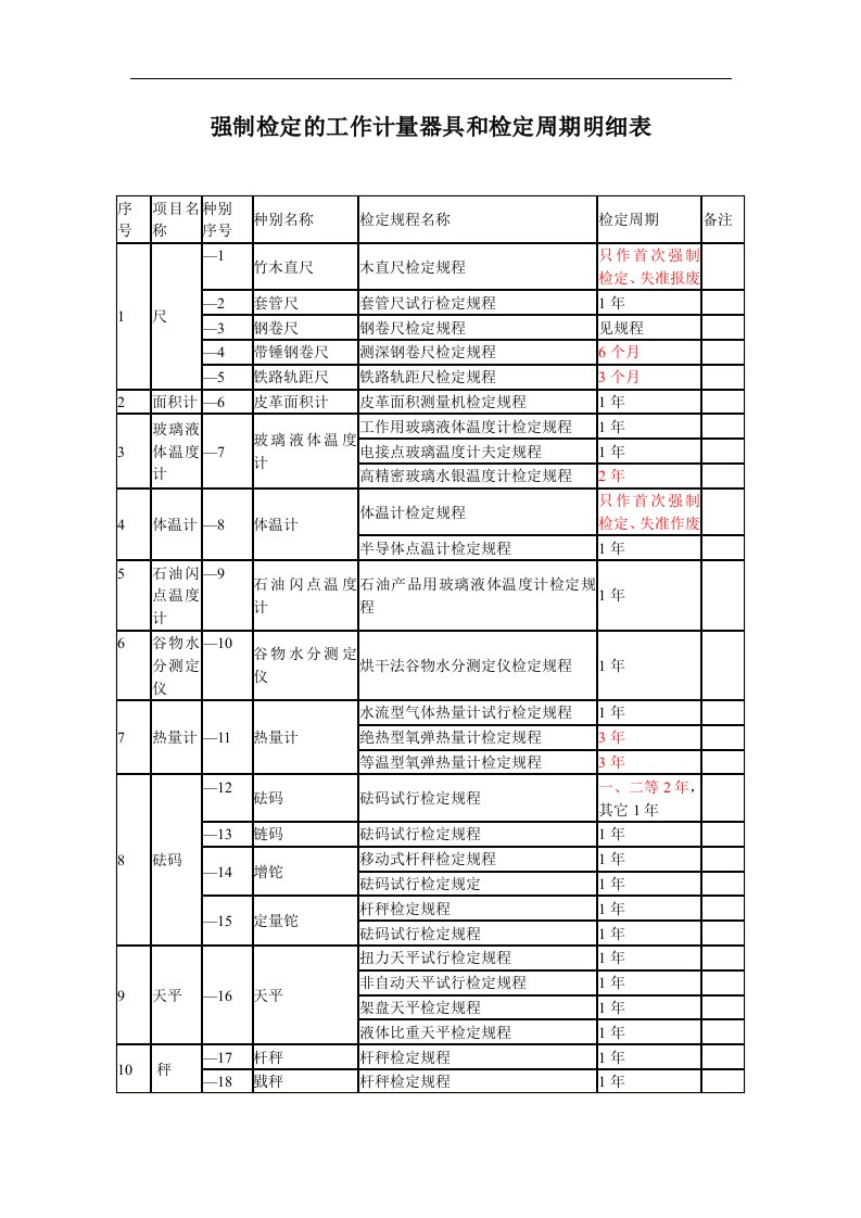 最新强检计量器具与检定周期一览表