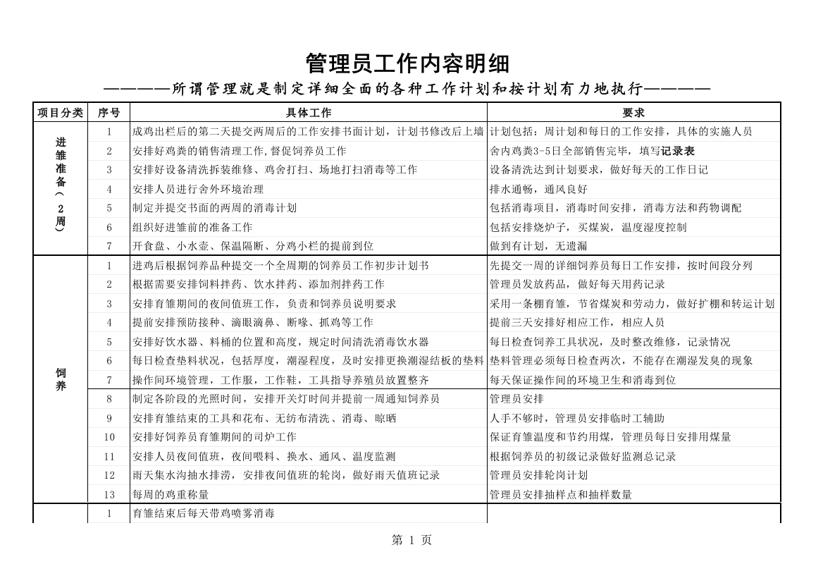 肉鸡养殖管理人员工作内容明细