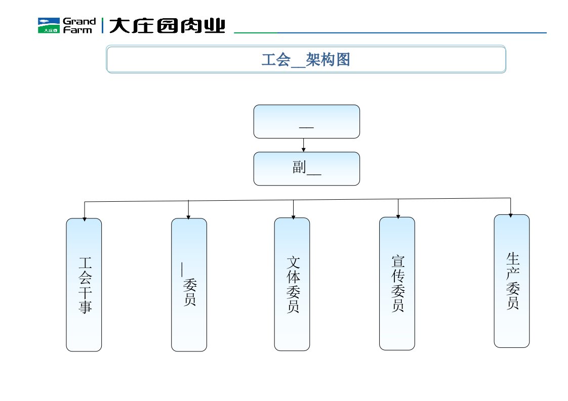 工会组织架构