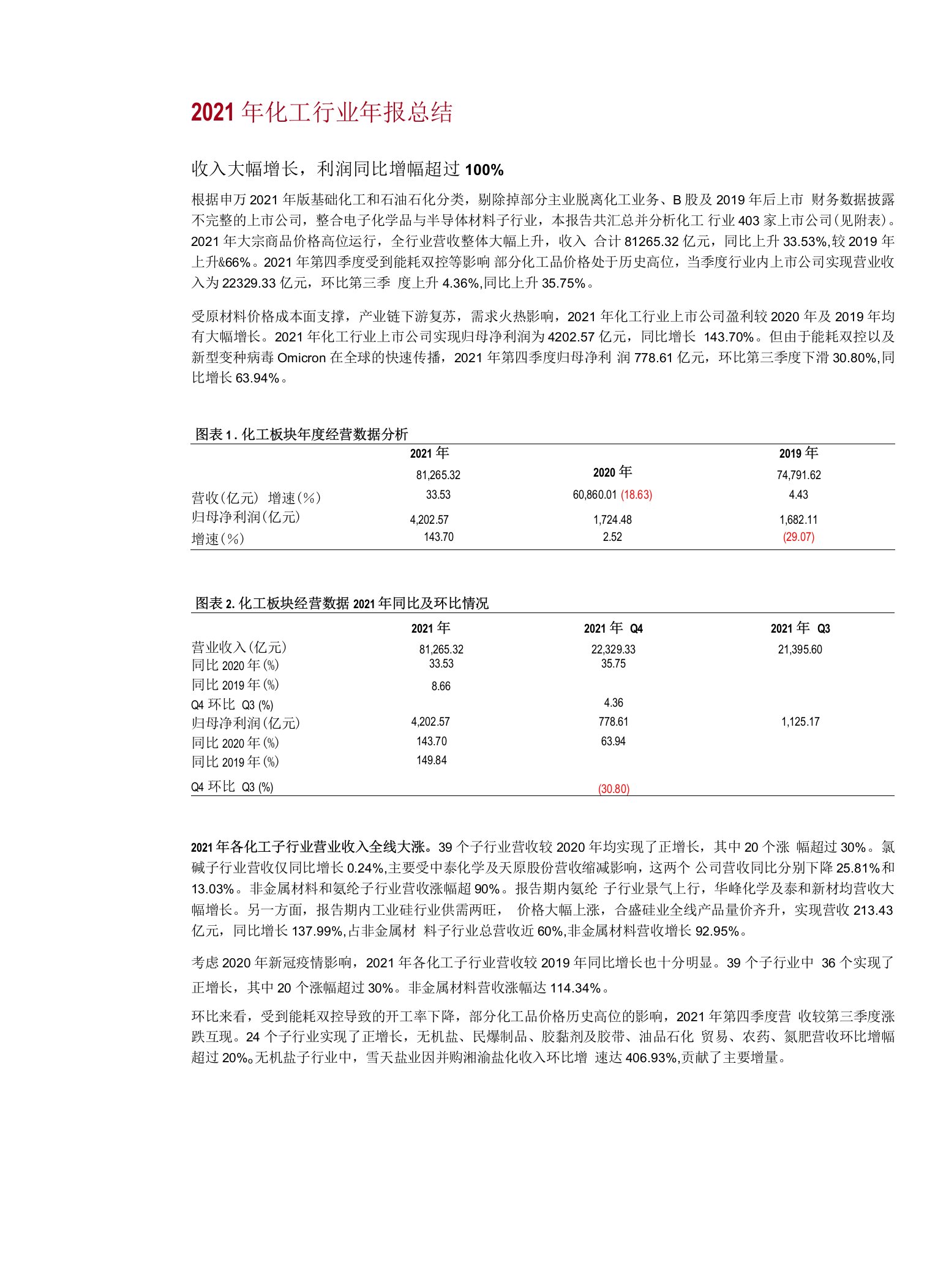 化工行业2021年报综述