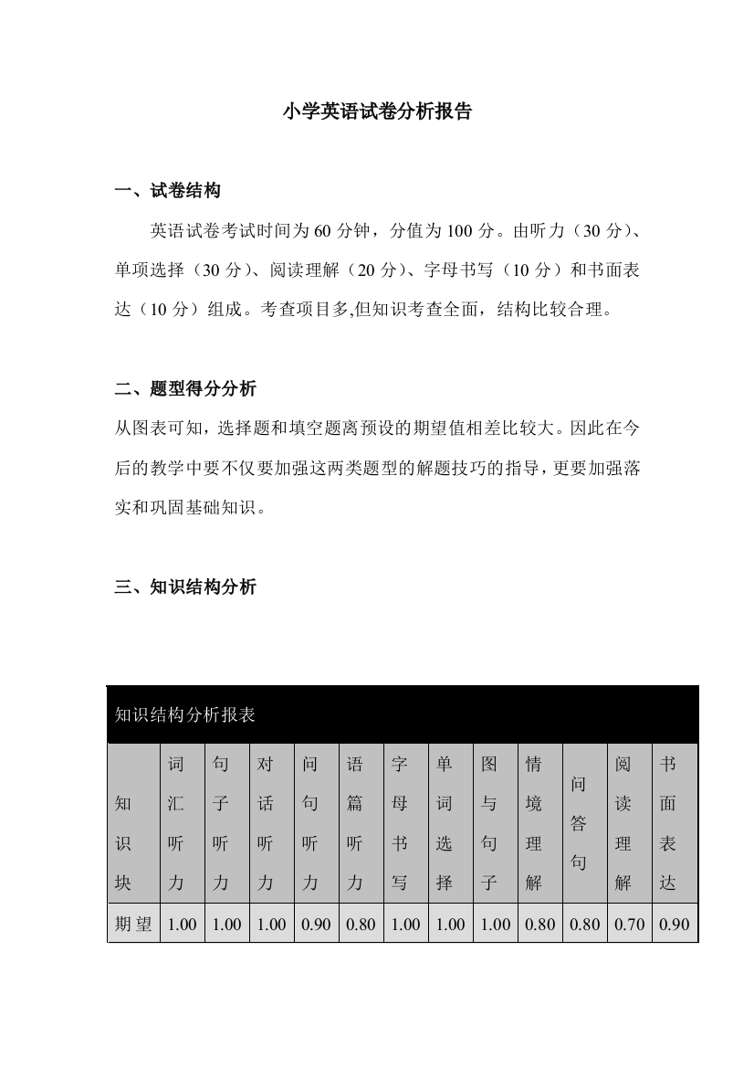 小学英语试卷分析报告