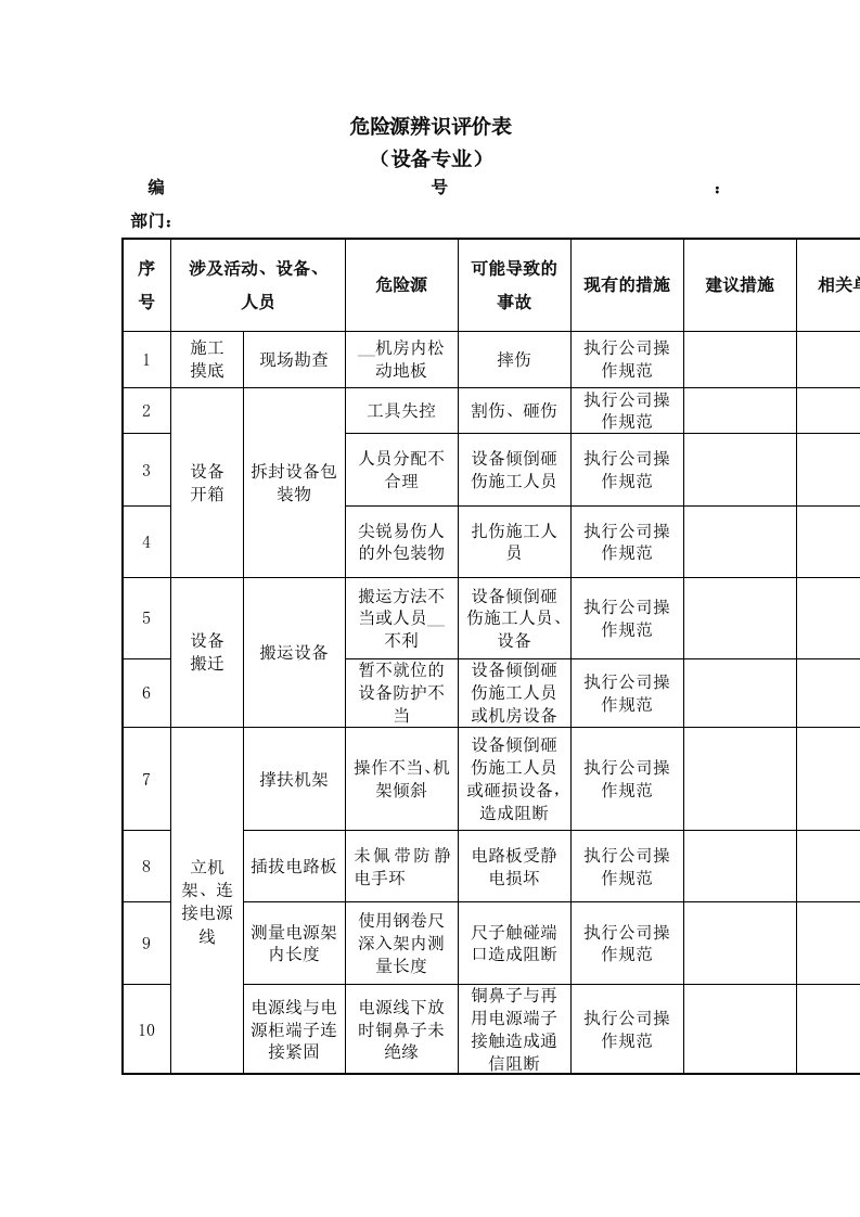 通信设备专业危险源注意事项(3)