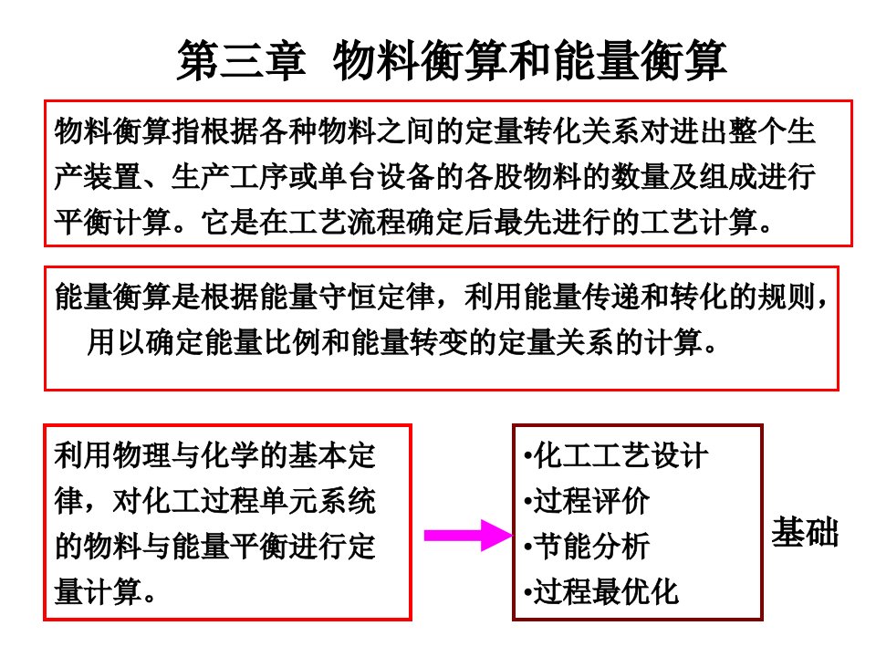 《化工的设计》