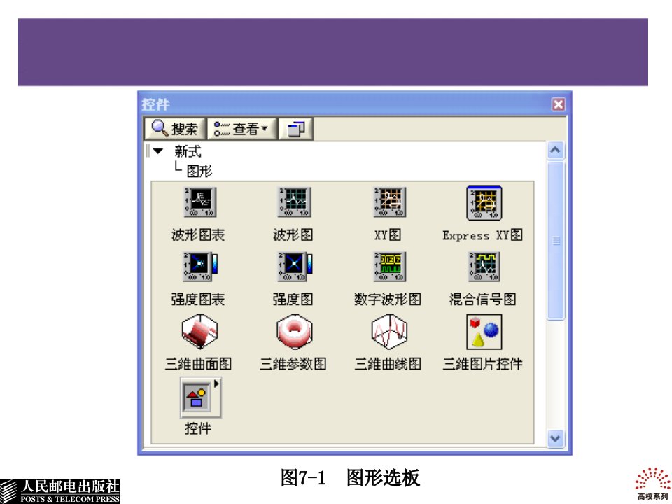 labview第7章图形与图表