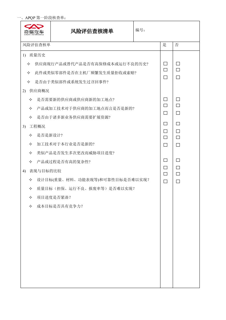 某汽车公司APQP查核清单