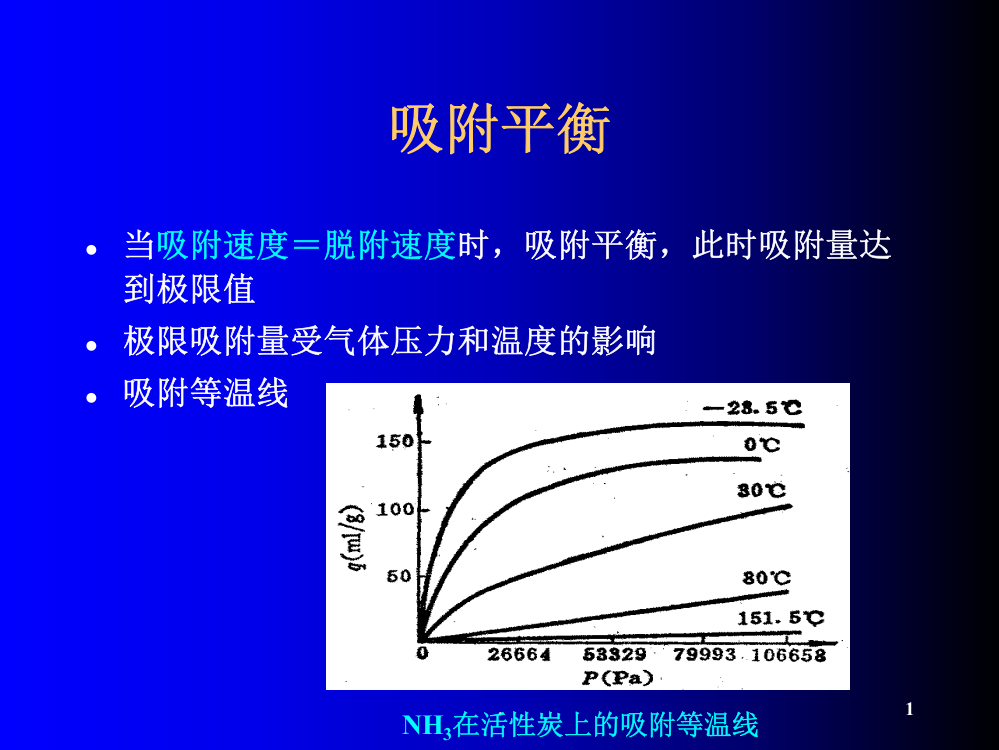 吸附方程式朗格缪尔Langmuir方程I型等温线