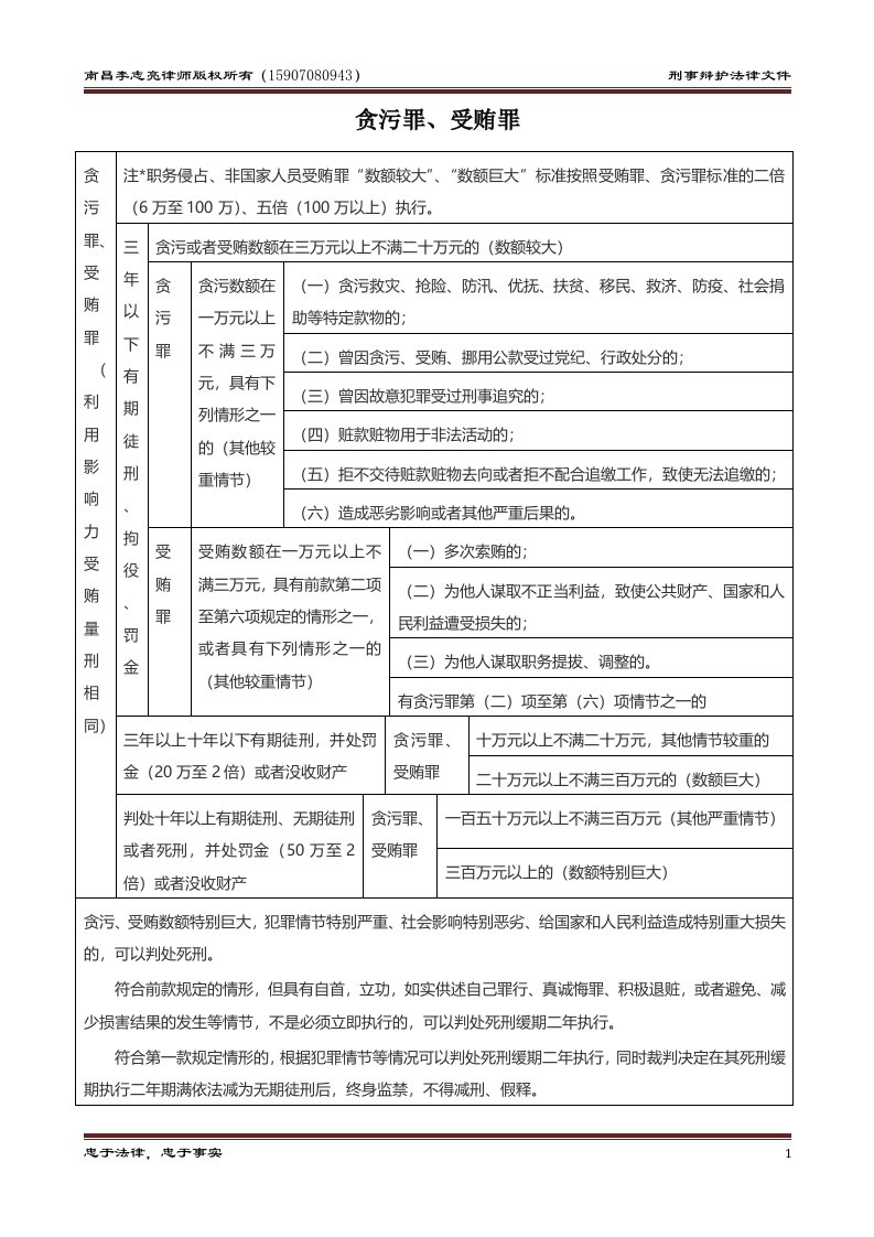 贪污罪、受贿罪、行贿罪、挪用公款罪最新量刑标准