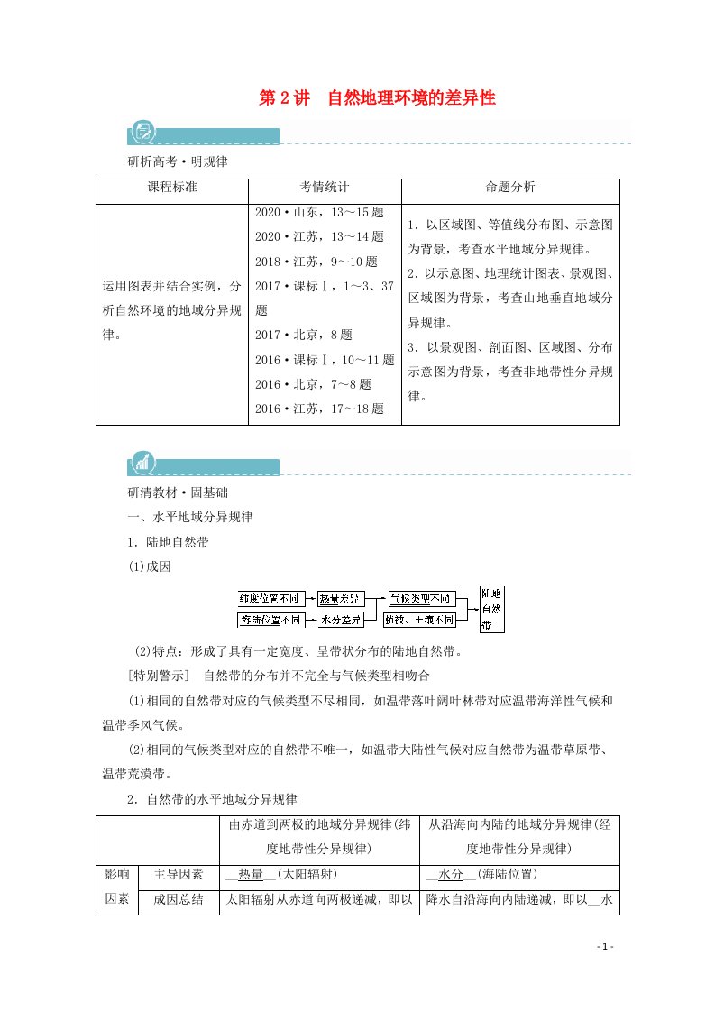 2022届高考地理一轮复习第5章自然地理环境的整体性与差异性第2讲自然地理环境的差异性学案新人教版20210520251