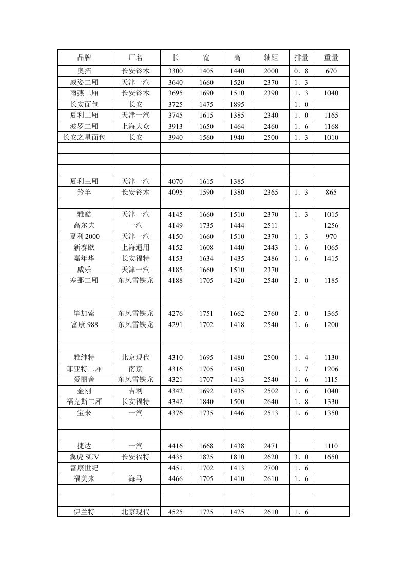 汽车行业-汽车品牌数据