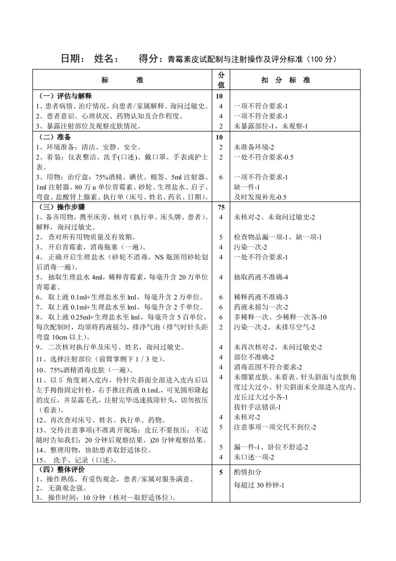 第一项青霉素皮试配制与注射操作及评分标准