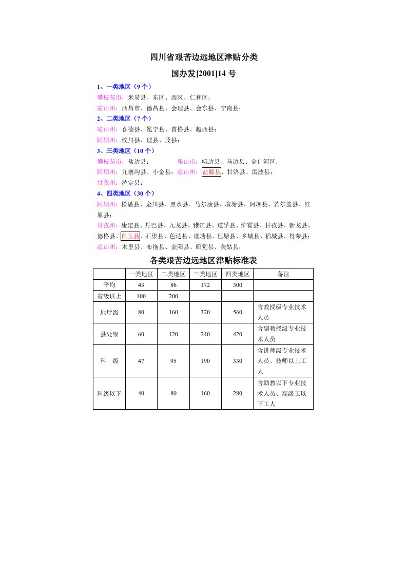 四川省艰苦边远地区津贴分类标准