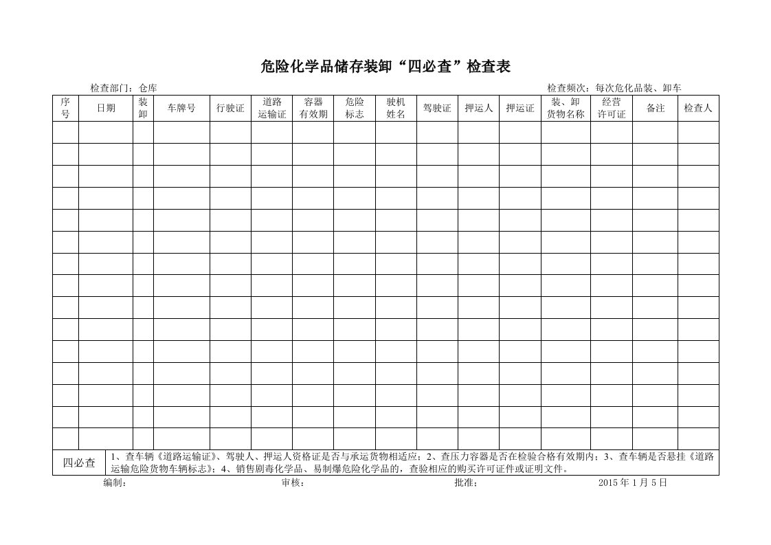 危险化学品装卸车“四必查”检查记录(每次)