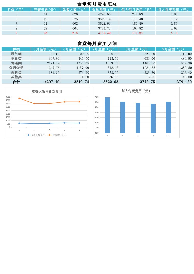 食堂费用月报表