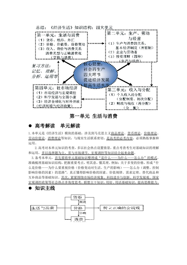 第一单元生活与消费导学案