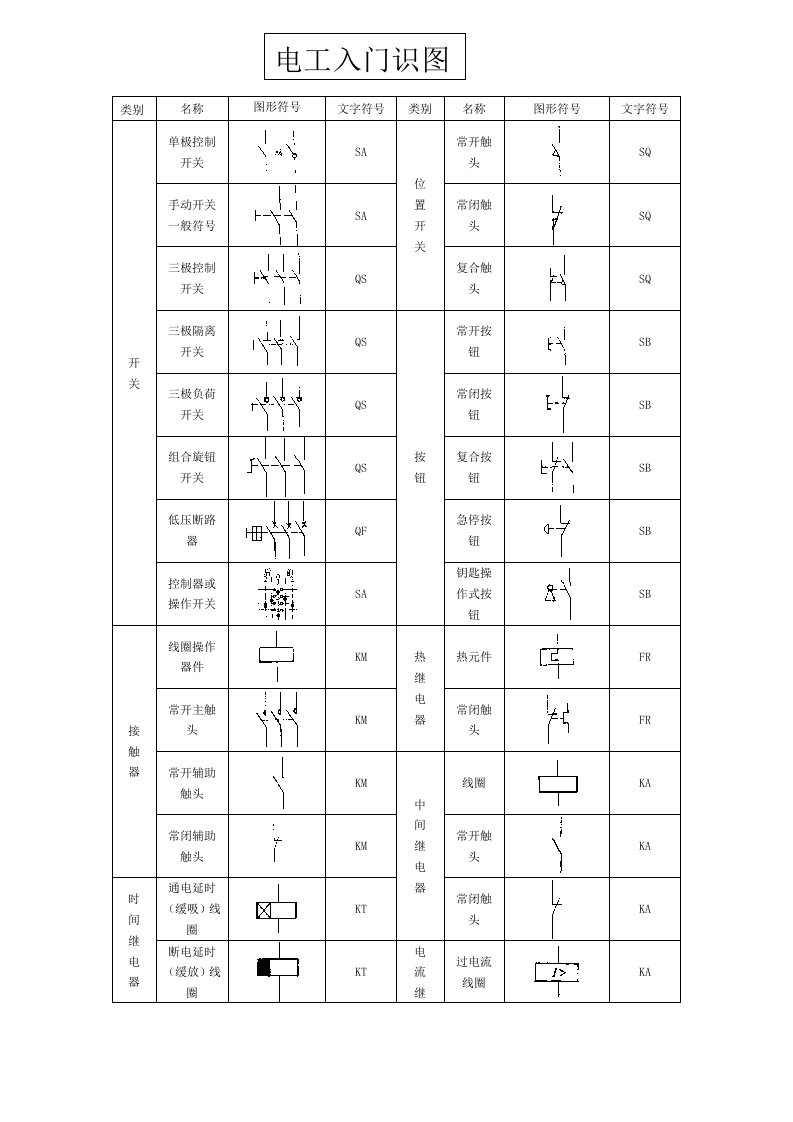 电工,入门,电气识图详解,电工识图大全