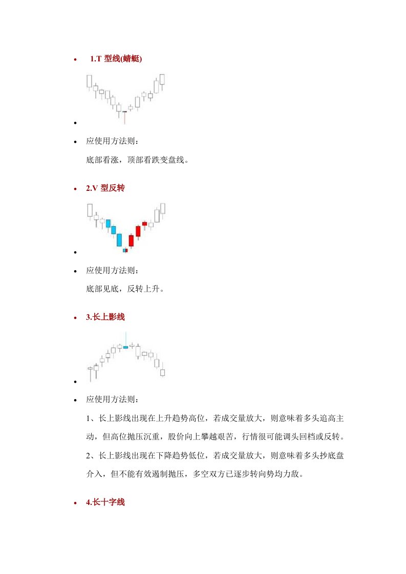 75种K线组合新版资料