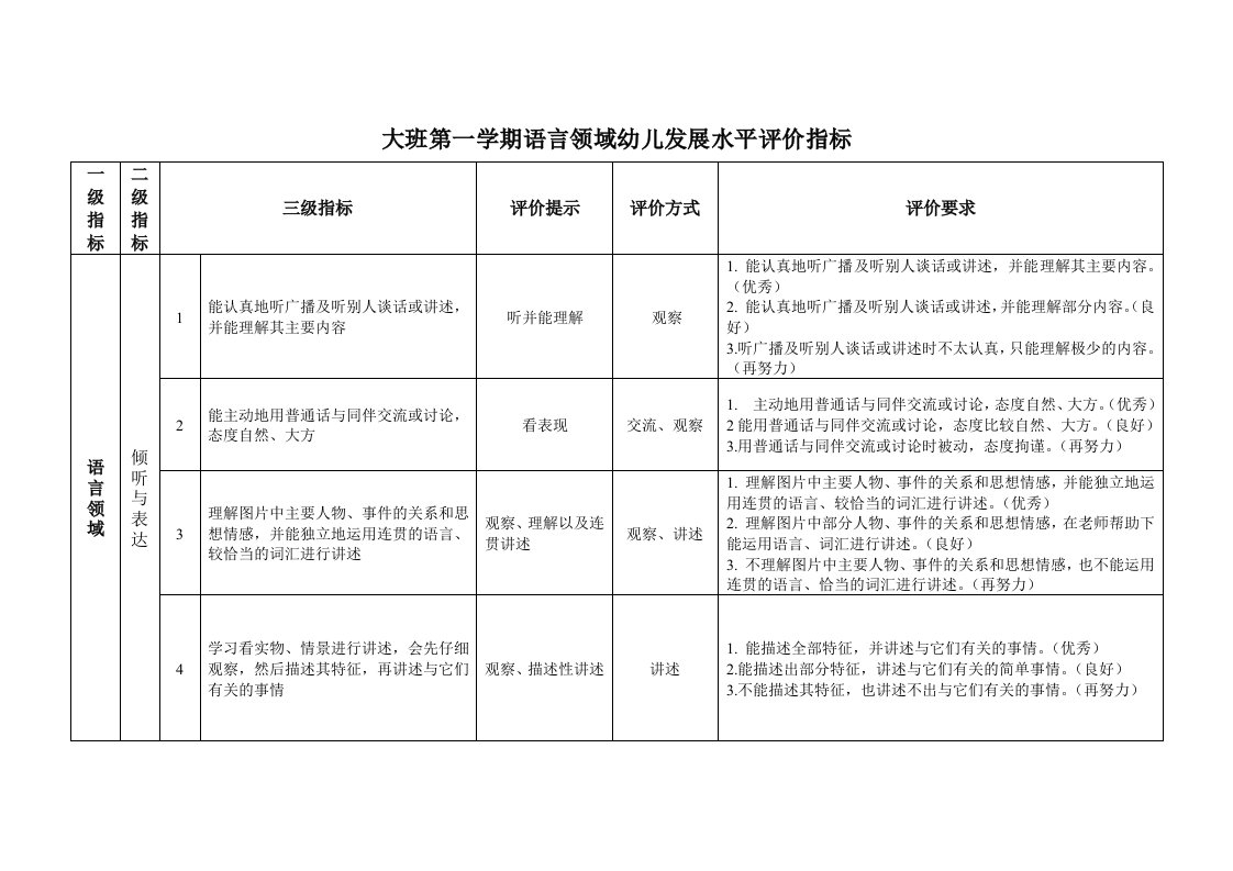 大班第一学期语言领域幼儿发展水平评价指标