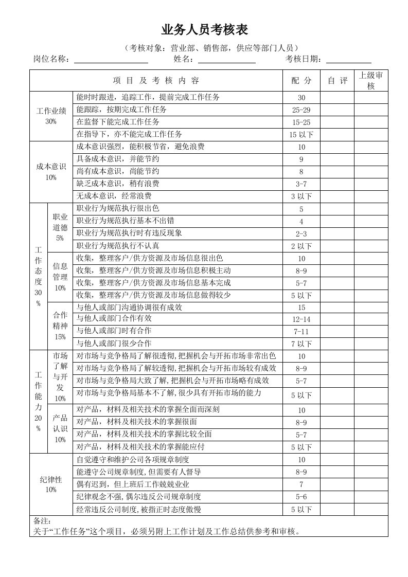 业务人员考核样表