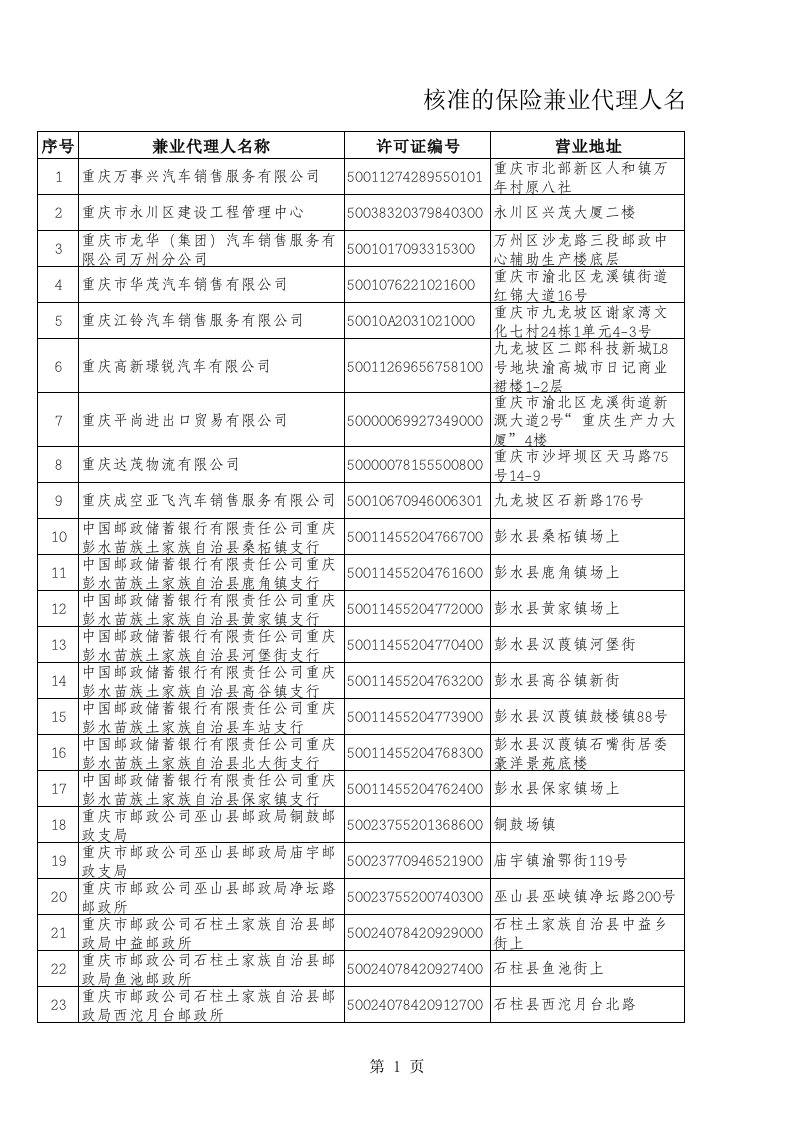 金融保险-保险兼业代理人