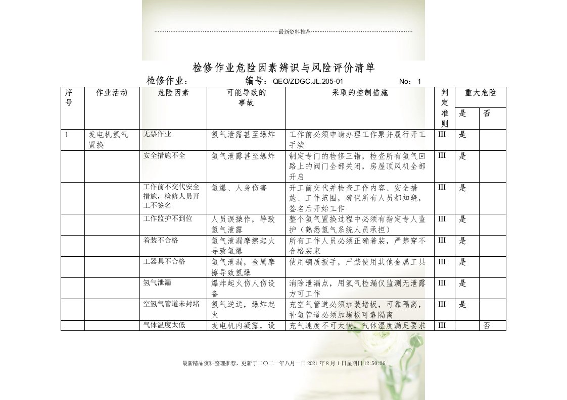 电气专业维护作业危险因素辨识与风险评价清单(共36页doc)