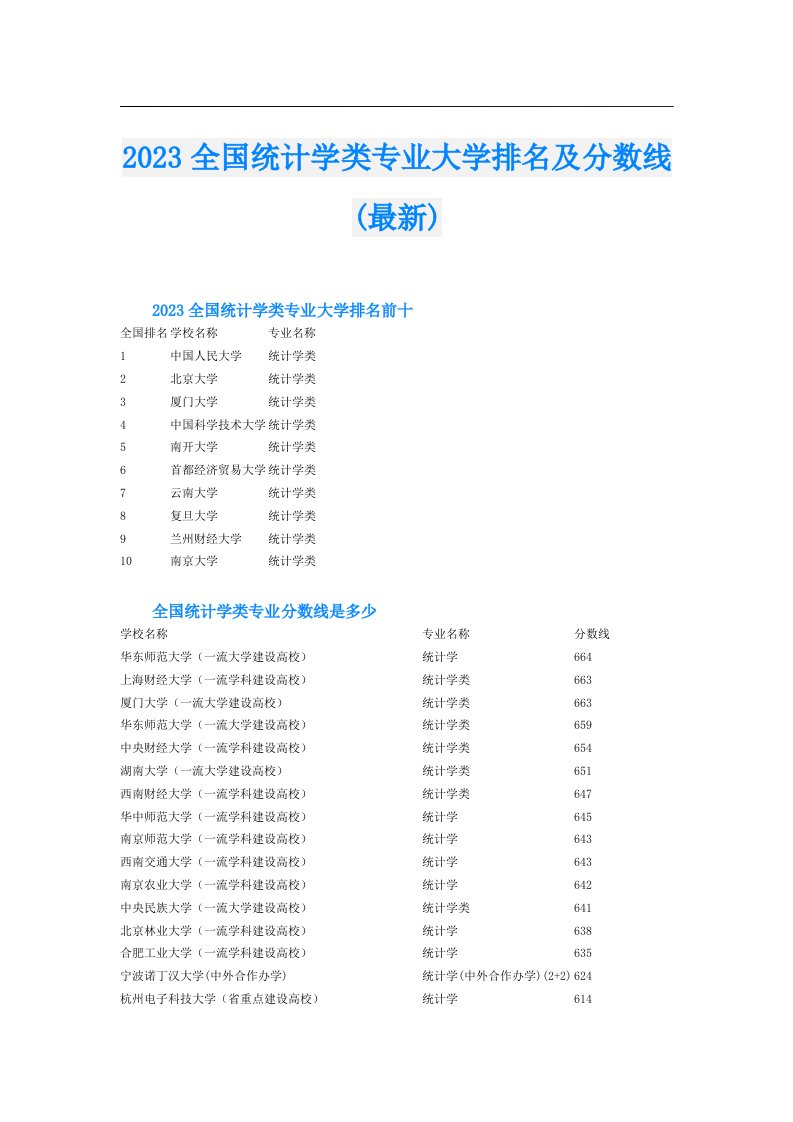 全国统计学类专业大学排名及分数线(最新)