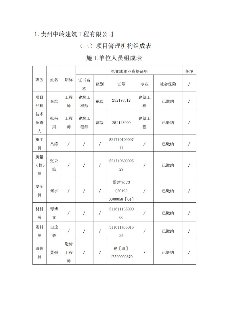 项目管理机构组成表施工单位人员组成表