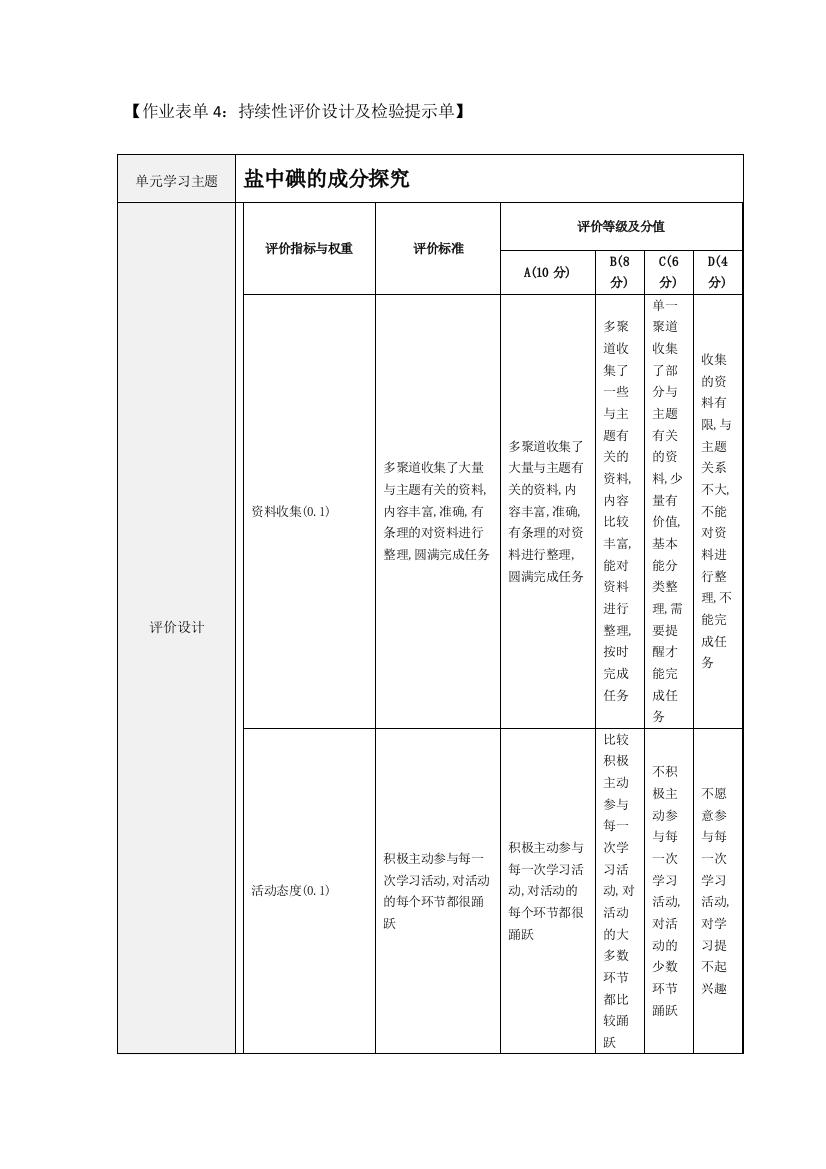 持续性评价设计及检验提示单